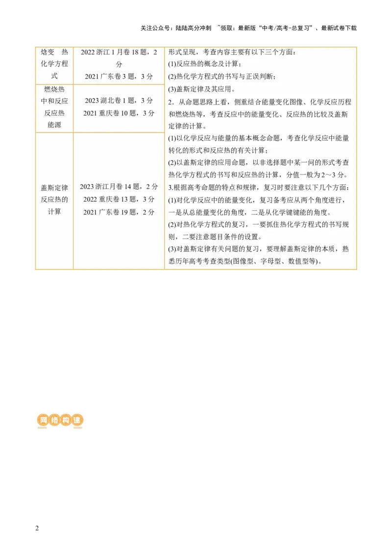 《第21讲化学反应的热效应（讲义）（解析版）_05-化学-高考总复习_一轮复习_2024年_2024年高考化学一轮复习讲练测(课件+讲义+练习)（新高考）_讲义+练习》第2页预览