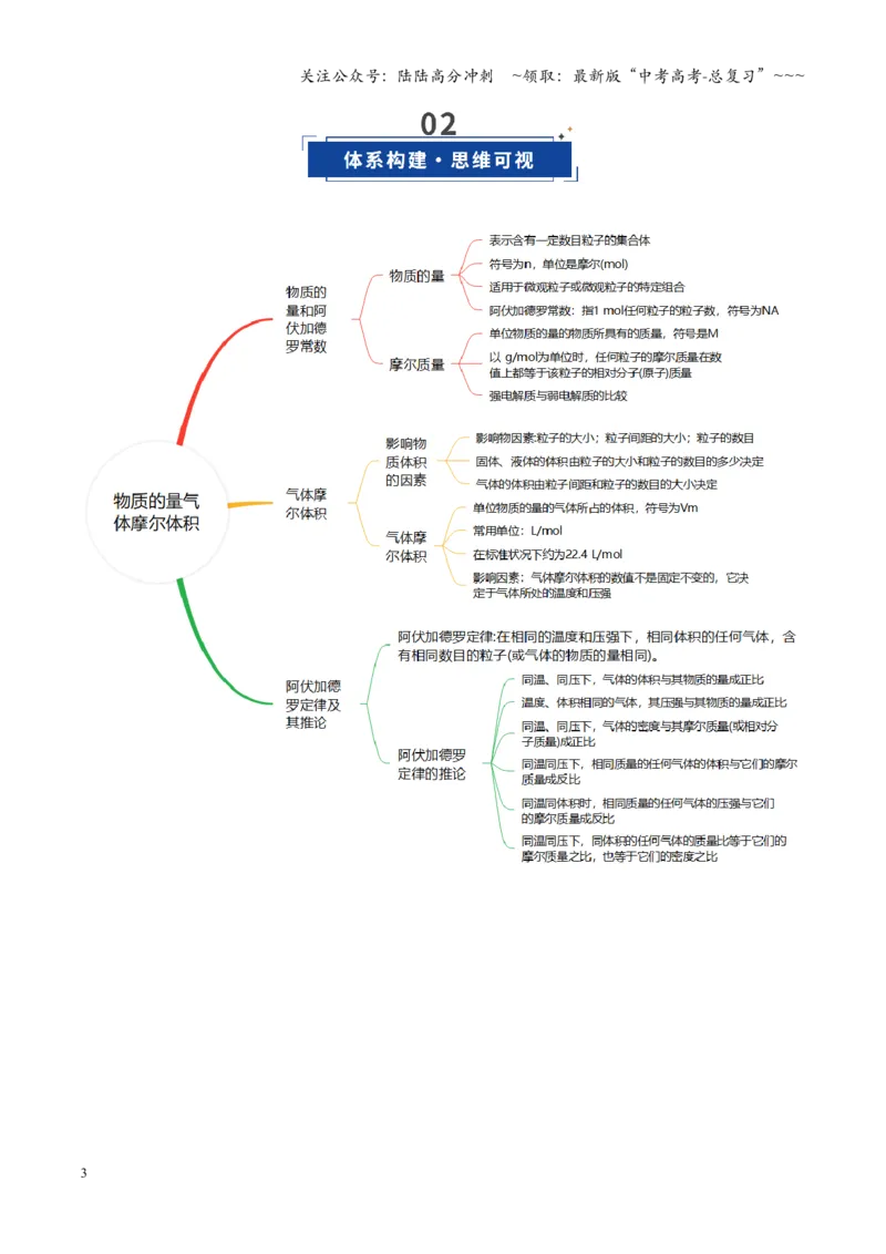 《第01讲物质的量、气体摩尔体积（复习讲义）（黑吉辽蒙专用）（学生版）_05-化学-高考总复习_一轮复习_2026年-化学高考一轮复习_2026年高考化学一轮课件+讲义+练习（黑吉辽蒙专用）-G330》第3页预览