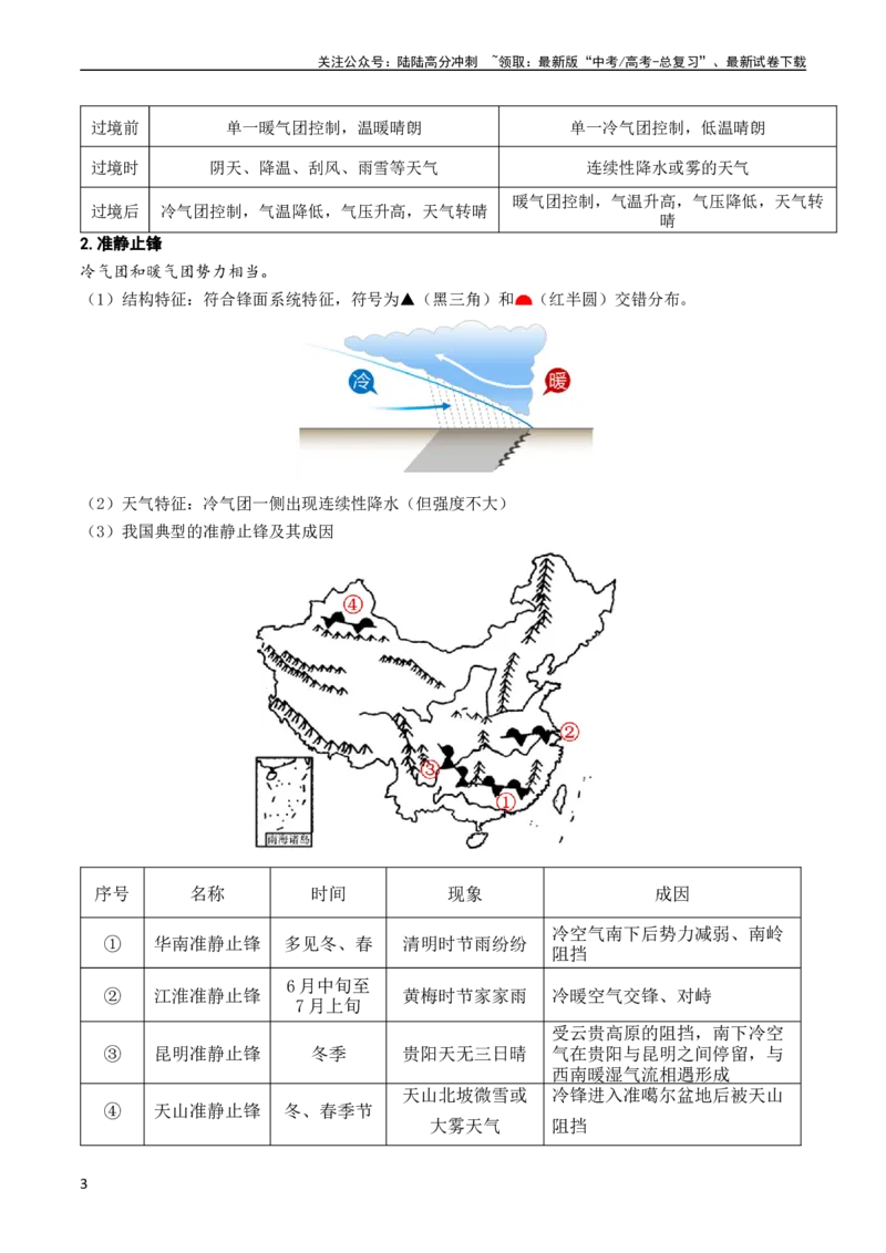 《2.2.5常见的天气系统和天气解读（学案）_07-地理-高考总复习_一轮复习_2024年_2024年高考地理一轮复习考点帮（新高考专用）_第二部分自然地理》第3页预览