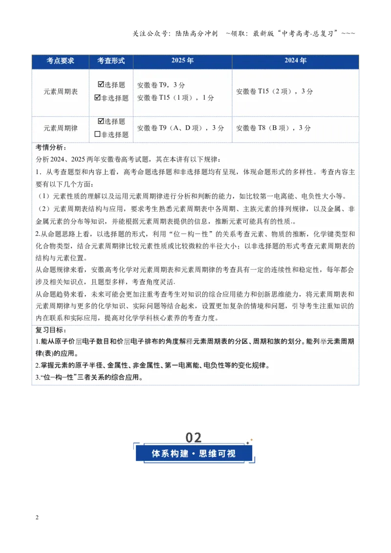 《第01讲元素周期表、元素周期律（复习讲义）（安徽专用）（学生版）_05-化学-高考总复习_一轮复习_2026年-化学高考一轮复习_2026年高考化学一轮课件+讲义+练习（安徽专用）-G326》第2页预览