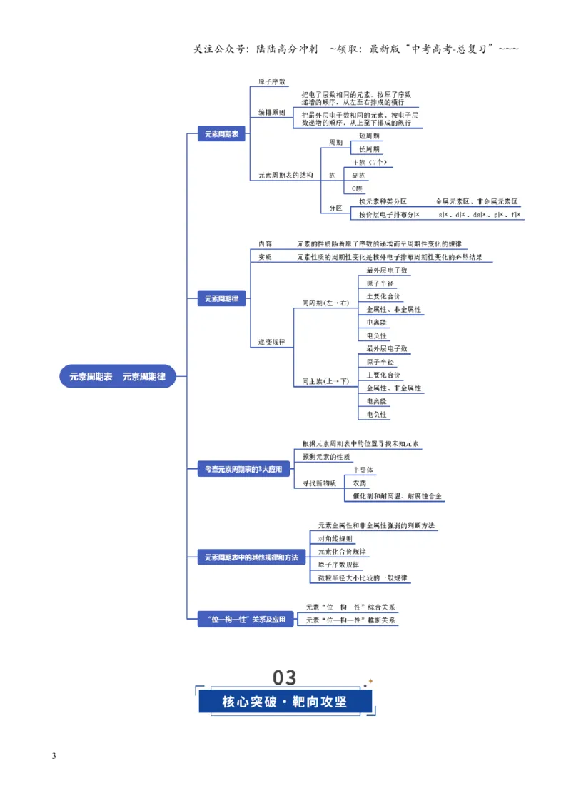 《第01讲元素周期表、元素周期律（复习讲义）（安徽专用）（学生版）_05-化学-高考总复习_一轮复习_2026年-化学高考一轮复习_2026年高考化学一轮课件+讲义+练习（安徽专用）-G326》第3页预览