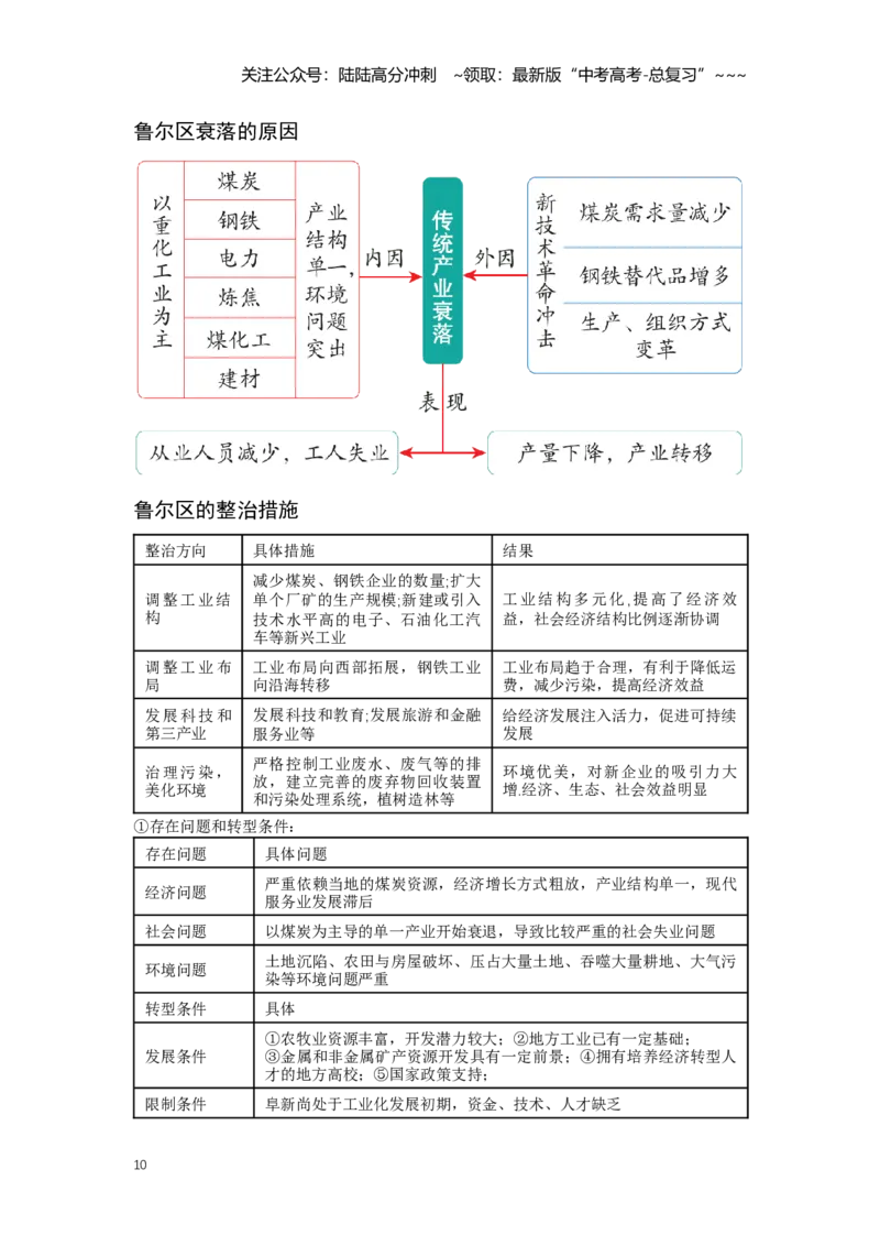 《36.高考地理一轮专题复习——资源枯竭型城市转型发展_07-地理-高考总复习_一轮复习_2026年-地理高考一轮复习_2026年高考地理一轮专题复习专项训练-G351_资料》第10页预览