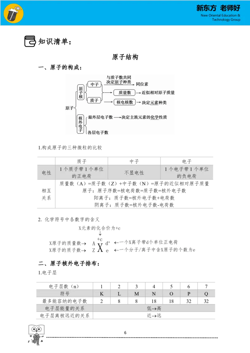《高一化学知识手册（下）_小初高学习资料合集（每天更新）_2026年7月高中化学试题汇编_0708化学_2026新高一预习预科初高衔接化学知识点_高一化学知识手册（下）》第6页预览