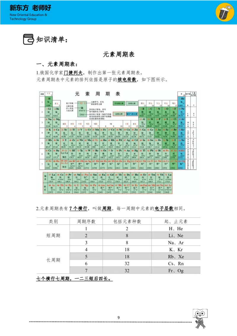 《高一化学知识手册（下）_小初高学习资料合集（每天更新）_2026年7月高中化学试题汇编_0708化学_2026新高一预习预科初高衔接化学知识点_高一化学知识手册（下）》第9页预览