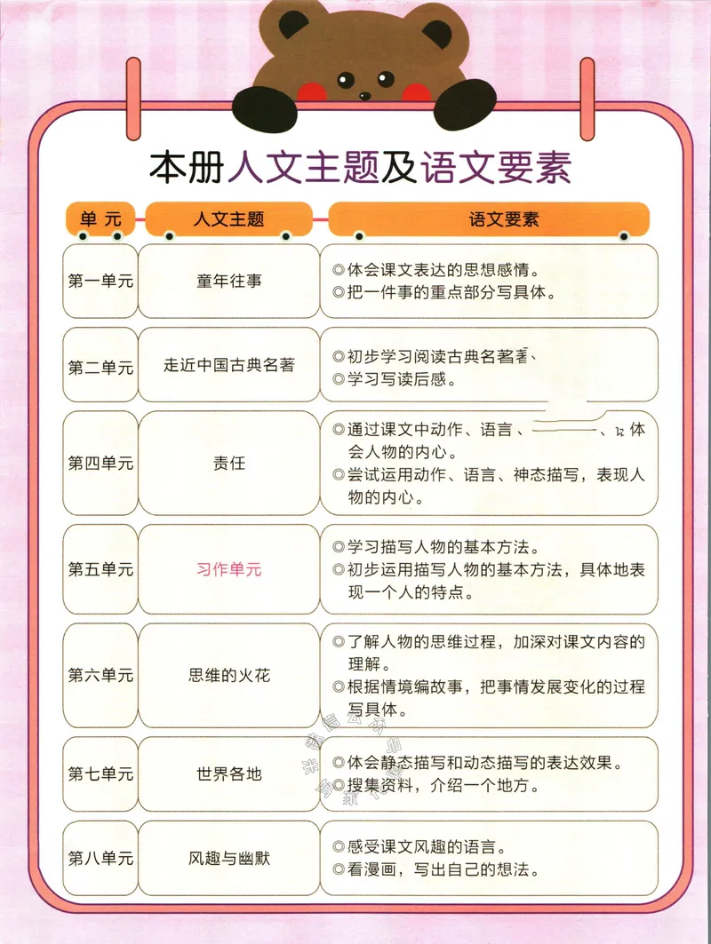《013.名校课堂新解新教材五年级下册语文公众号：米妈家长圈_小学1-6年级全科全套_1-6年级全科下册_五年级_其他补充资料_教辅系列_语文资料》第4页预览