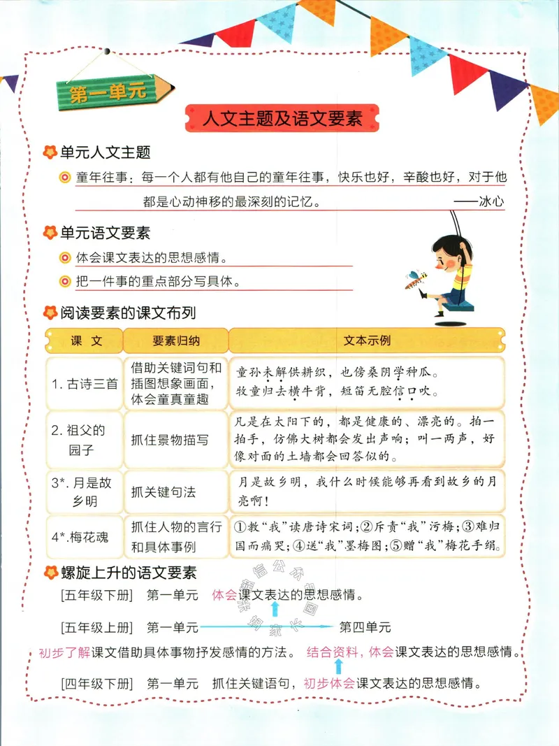 《013.名校课堂新解新教材五年级下册语文公众号：米妈家长圈_小学1-6年级全科全套_1-6年级全科下册_五年级_其他补充资料_教辅系列_语文资料》第9页预览