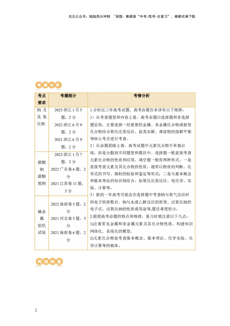 《第08讲钠及其重要化合物（讲义）（原卷版）_05-化学-高考总复习_一轮复习_2024年_2024年高考化学一轮复习讲练测(课件+讲义+练习)（新高考）_讲义+练习》第2页预览
