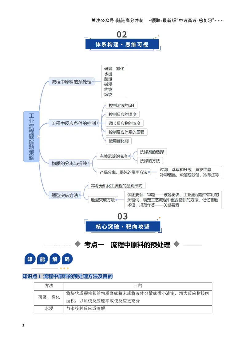 《第05讲工业流程题解题策略（复习讲义）（安徽专用）（学生版）_05-化学-高考总复习_一轮复习_2026年-化学高考一轮复习_2026年高考化学一轮课件+讲义+练习（安徽专用）-G326》第3页预览