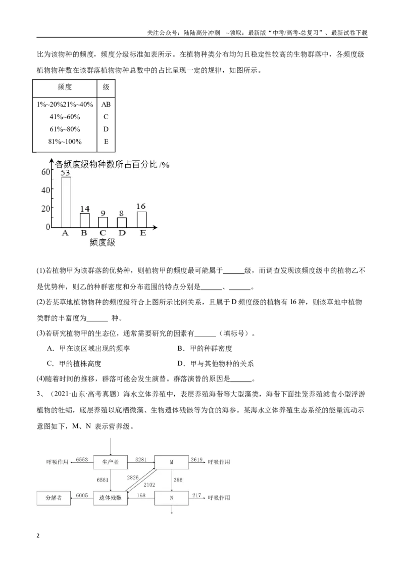 《专题04生物与环境模块（山东卷）（原卷版）_06-生物-高考总复习_专项复习_2024年_2024年高考生物考前大题秒杀技巧及专项训练_资料》第2页预览