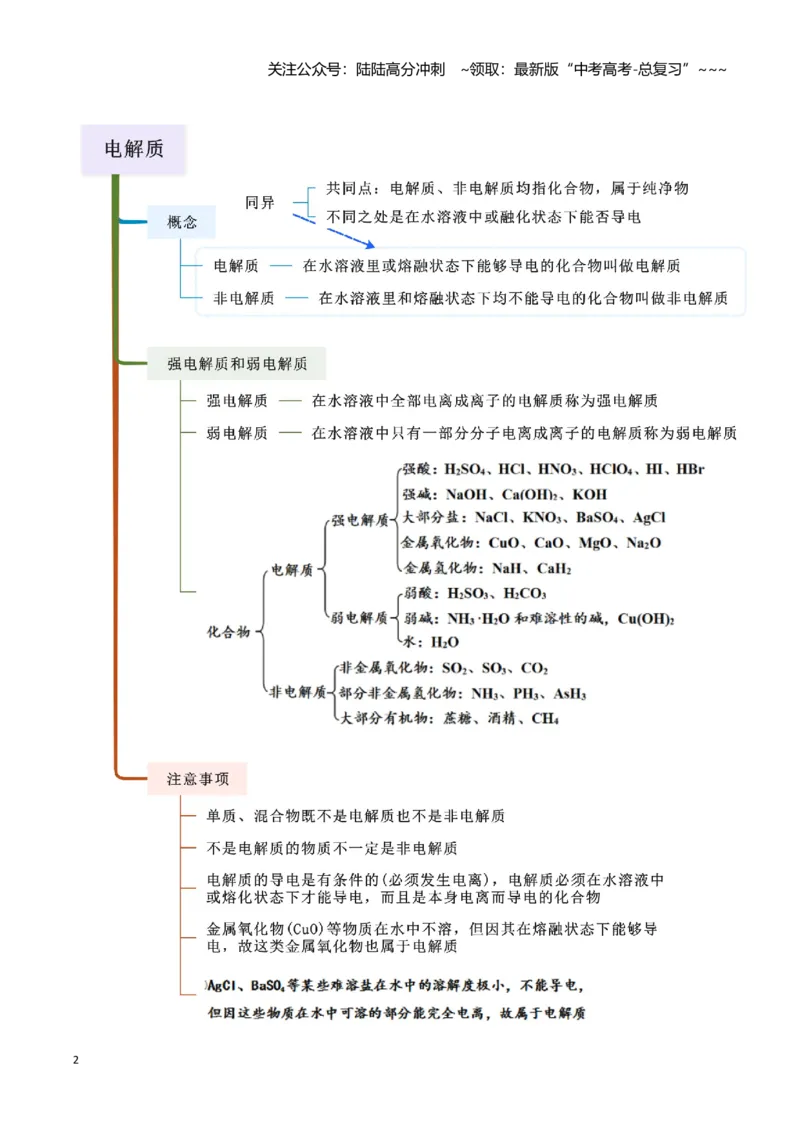 《第01讲物质的分类及转化-（新高考专用）（学生版）_05-化学-高考总复习_一轮复习_2026年-化学高考一轮复习_2026年新高考化学一轮复习（新高考专用）-G413_资料》第2页预览