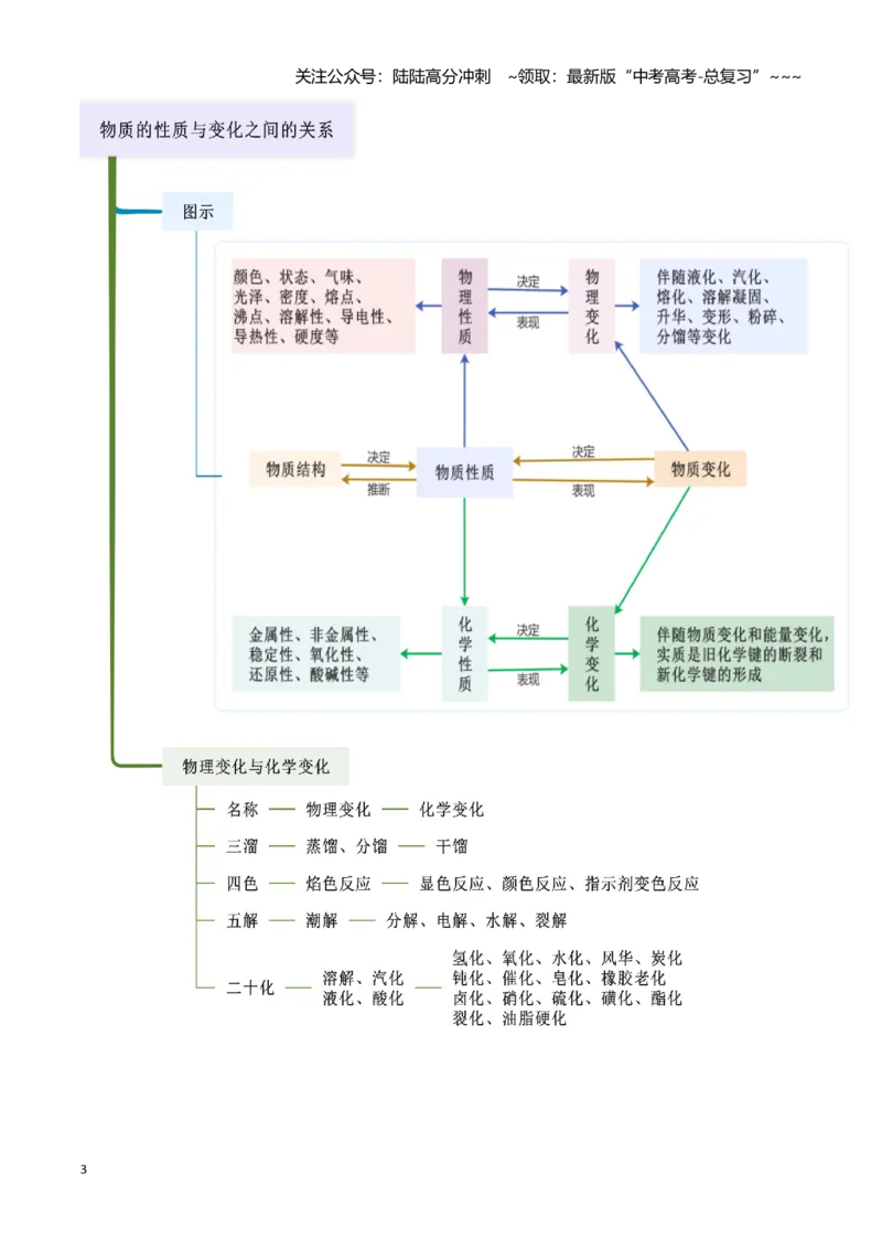 《第01讲物质的分类及转化-（新高考专用）（学生版）_05-化学-高考总复习_一轮复习_2026年-化学高考一轮复习_2026年新高考化学一轮复习（新高考专用）-G413_资料》第3页预览