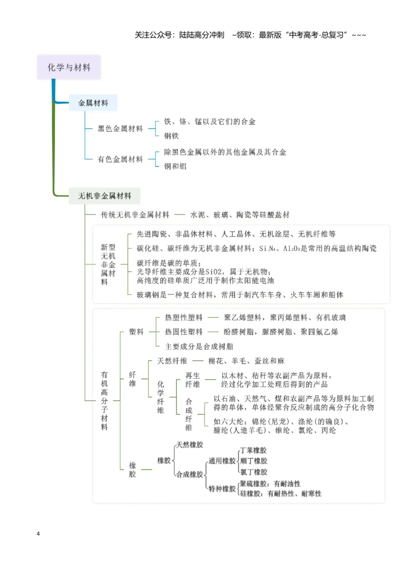 《第01讲物质的分类及转化-（新高考专用）（学生版）_05-化学-高考总复习_一轮复习_2026年-化学高考一轮复习_2026年新高考化学一轮复习（新高考专用）-G413_资料》第4页预览