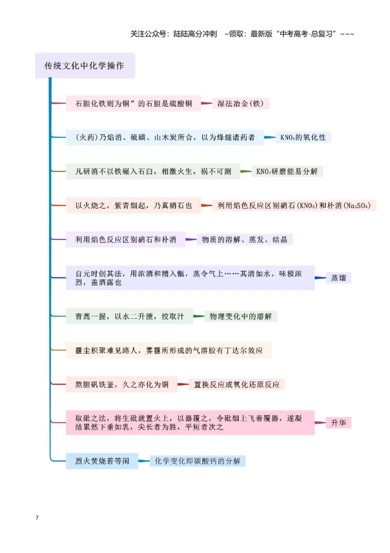 《第01讲物质的分类及转化-（新高考专用）（学生版）_05-化学-高考总复习_一轮复习_2026年-化学高考一轮复习_2026年新高考化学一轮复习（新高考专用）-G413_资料》第7页预览