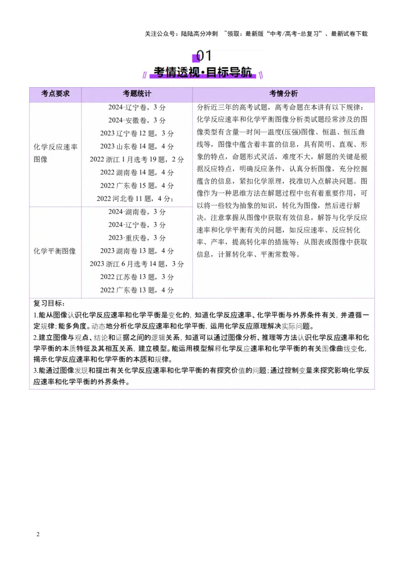 《第05讲化学反应速率与化学平衡图像（讲义）（学生版）_05-化学-高考总复习_一轮复习_2025年_2025年高考化学一轮复习讲义+练习+课件（新教材新高考）_第七章化学反应速率与化学平衡》第2页预览