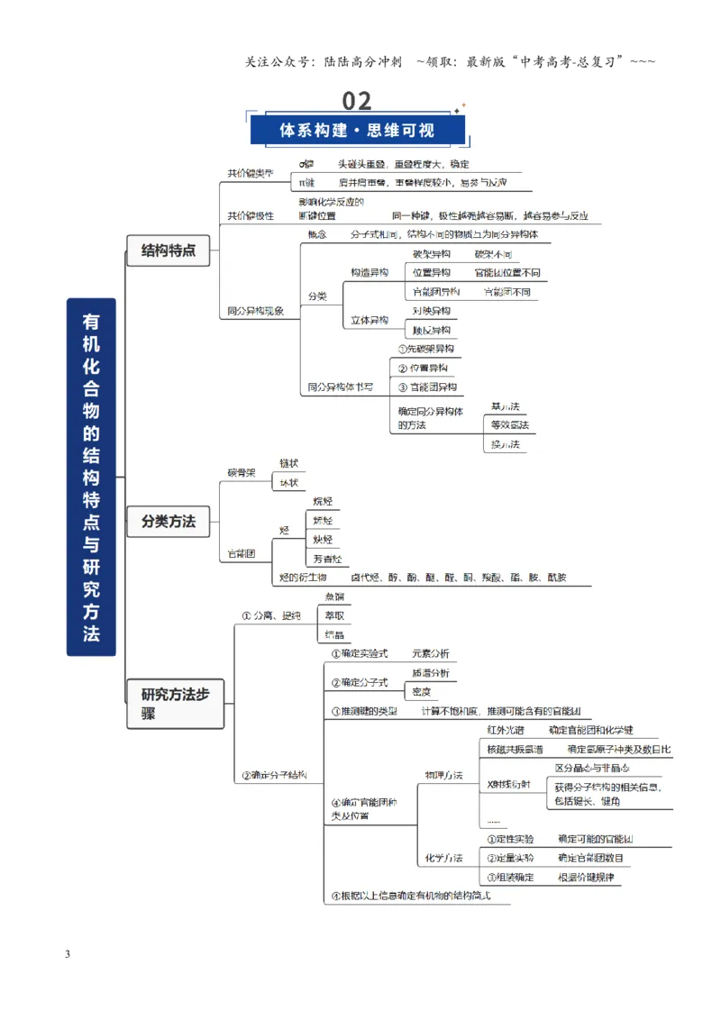 《第01讲有机化合物的结构特点与研究方法（复习讲义）（安徽专用）（学生版）_05-化学-高考总复习_一轮复习_2026年-化学高考一轮复习_2026年高考化学一轮课件+讲义+练习（安徽专用）-G326》第3页预览
