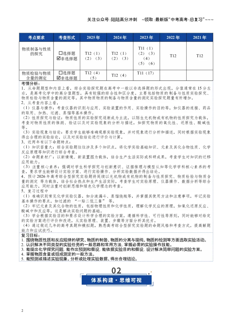 《第04讲综合实验题型探究（复习讲义）（福建专用）（学生版）_05-化学-高考总复习_一轮复习_2026年-化学高考一轮复习_2026年高考化学一轮课件+讲义+练习（福建专用）-G328》第2页预览