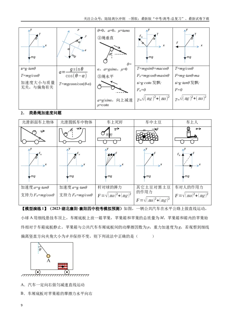 《专题04连接体模型（教师版）_04-物理-高考总复习_专项复习_2025年_2025年高考物理模型与方法》第9页预览
