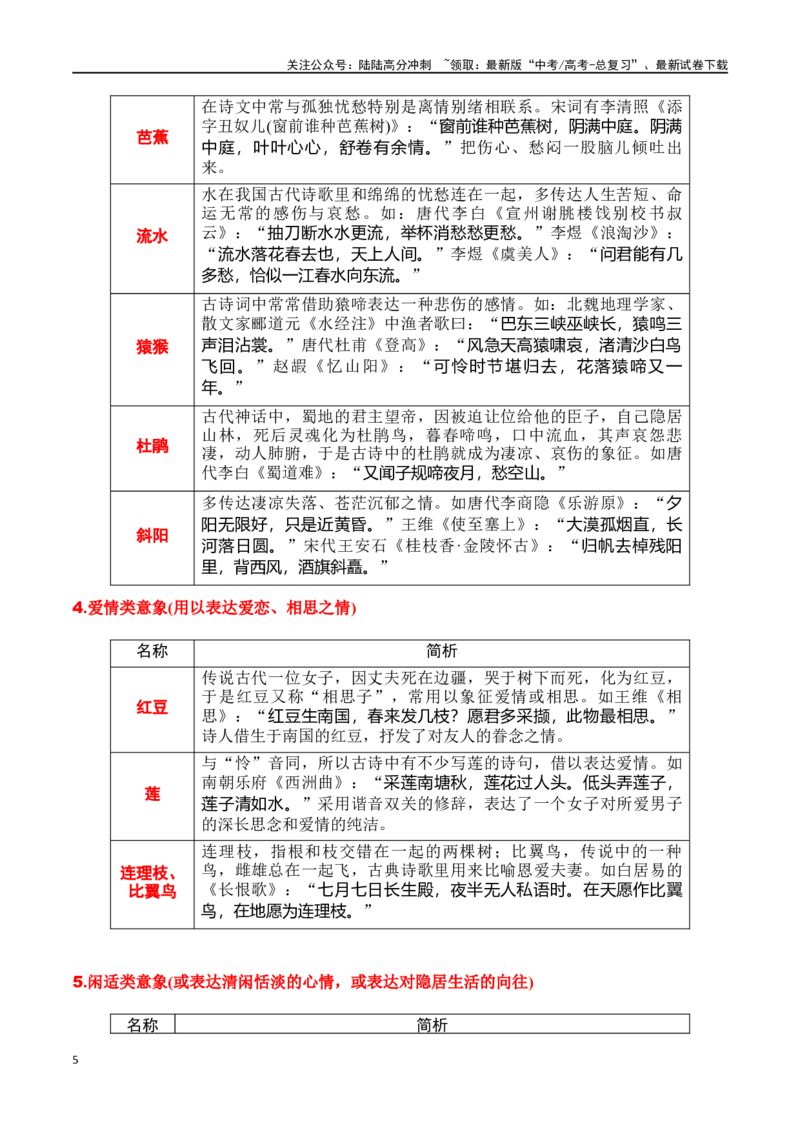 《专题02：鉴赏诗歌形象（教师版）_一轮复习_2025年_2025年高考语文一轮复习知识清单（全国通用）》第5页预览