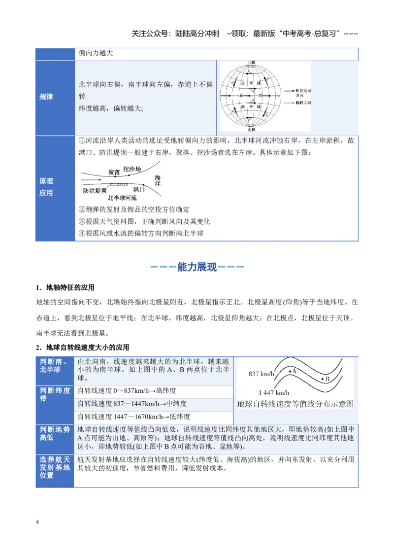 《专题02地球运动（二）（知识清单）（全国通用）（学生版）_07-地理-高考总复习_一轮复习_2026年-地理高考一轮复习_2026年高考地理一轮复习讲义+练习+课件（新教材新高考）-G55_2026版》第4页预览