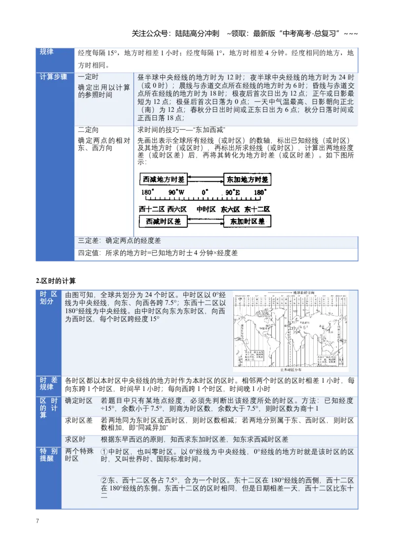 《专题02地球运动（二）（知识清单）（全国通用）（学生版）_07-地理-高考总复习_一轮复习_2026年-地理高考一轮复习_2026年高考地理一轮复习讲义+练习+课件（新教材新高考）-G55_2026版》第7页预览