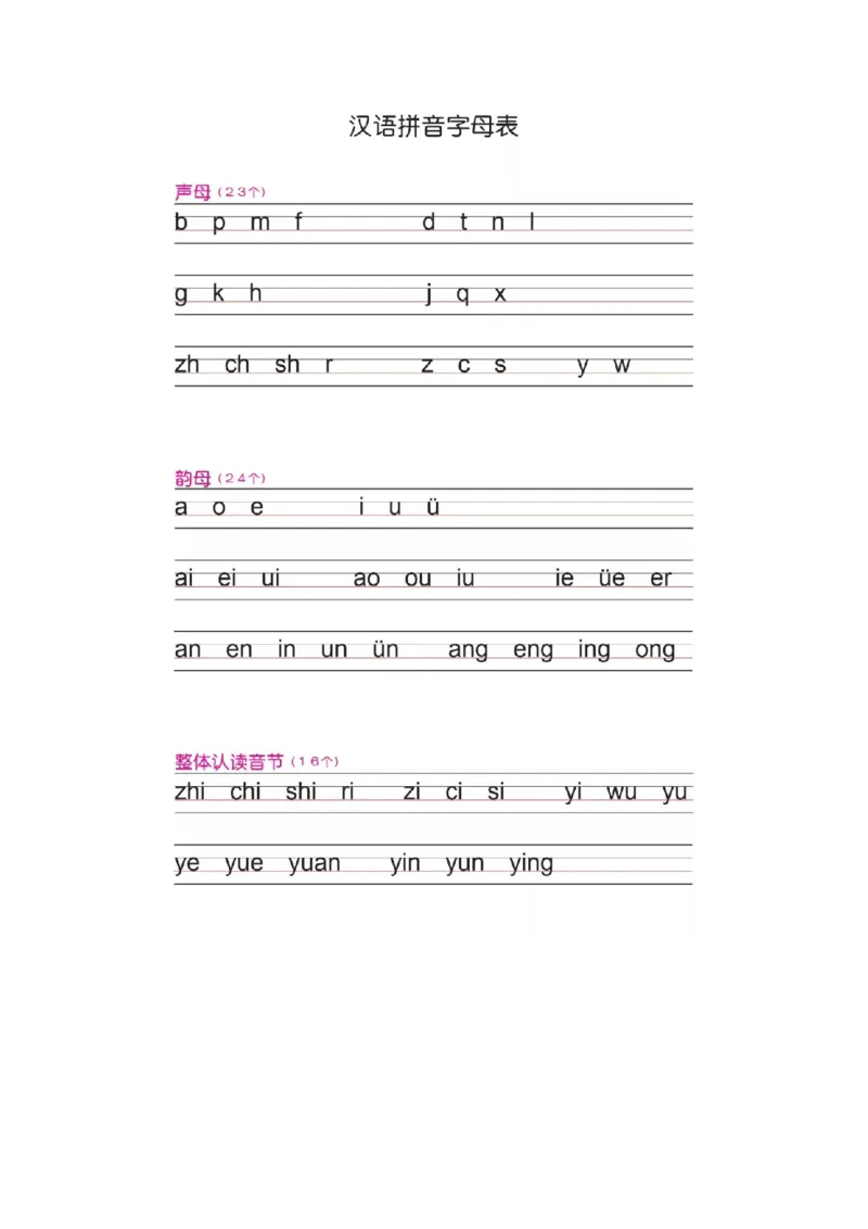 《一（上）语文汉语拼音字母书写笔顺+描红_小学1-6年级全科全套_1-6年级全科上册_一年级_语文_语文一上生字默写专项》第1页预览
