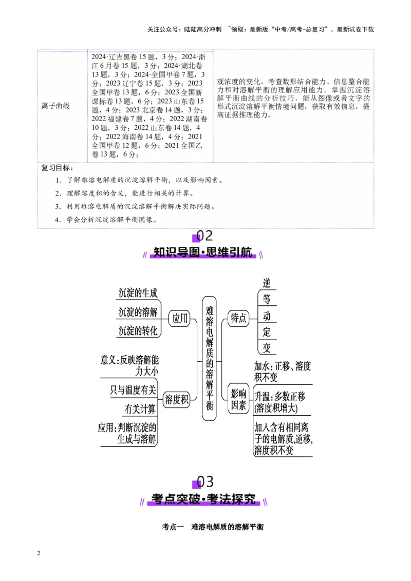 《第04讲沉淀溶解平衡(讲义)(教师版)_05-化学-高考总复习_一轮复习_2025年_2025年高考化学一轮复习讲义+练习+课件（新教材新高考）_第八章水溶液中的离子反应与平衡》第2页预览