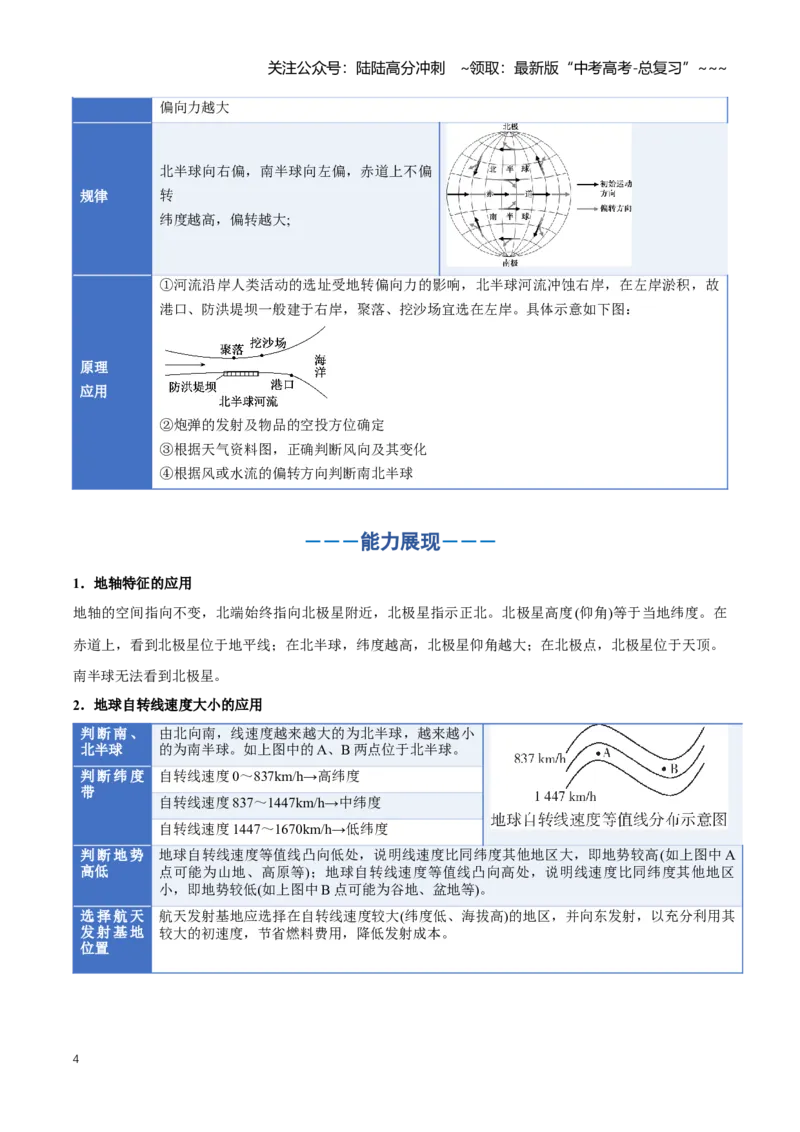 《专题02地球运动（二）（知识清单）（全国通用）（教师版）_07-地理-高考总复习_一轮复习_2026年-地理高考一轮复习_2026年高考地理一轮复习知识清单（全国通用）-G56_2026版》第4页预览