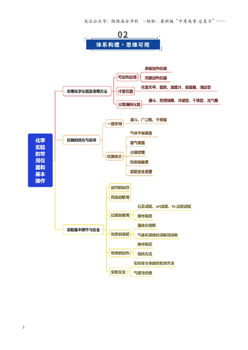 《第01讲化学实验的常用仪器和基本操作（复习讲义）（四川专用）（教师版）_05-化学-高考总复习_一轮复习_2026年-化学高考一轮复习_2026年高考化学一轮课件+讲义+练习（四川专用）-G335》第3页预览