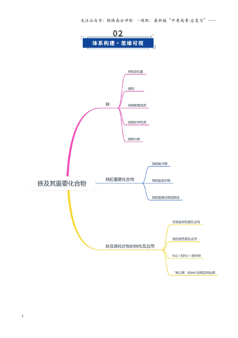 《第02讲铁及其重要化合物（复习讲义）（湖南专用）（学生版）_05-化学-高考总复习_一轮复习_2026年-化学高考一轮复习_2026年高考化学一轮课件+讲义+练习（湖南专用）-G331》第3页预览