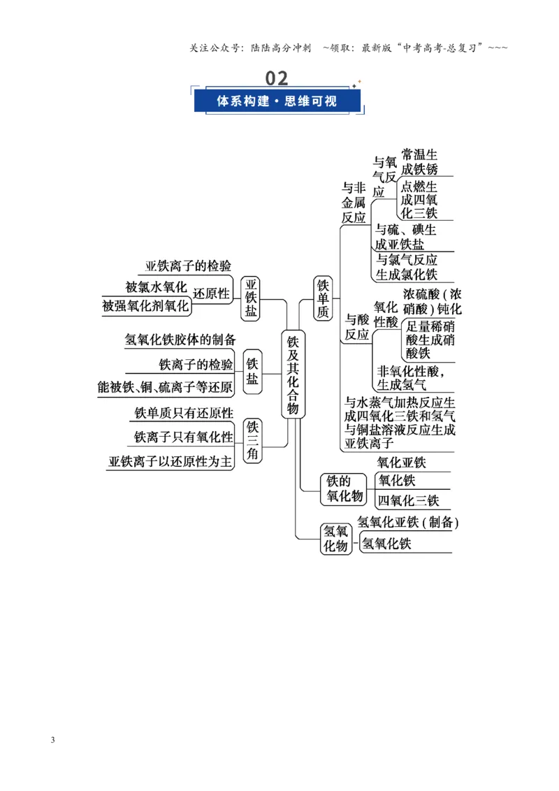 《第02讲铁及其重要化合物（复习讲义）（四川专用）（学生版）_05-化学-高考总复习_一轮复习_2026年-化学高考一轮复习_2026年高考化学一轮课件+讲义+练习（四川专用）-G335》第3页预览