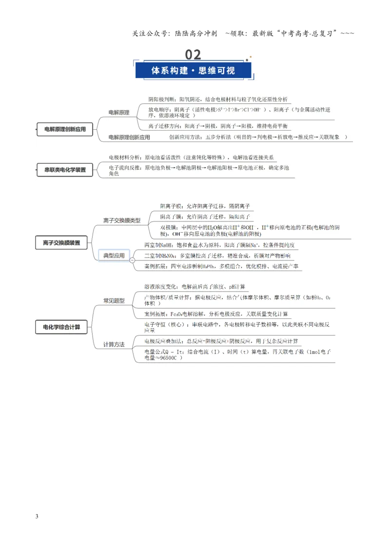 《第04讲电化学原理综合运用（复习讲义）（学生版）（福建专用）_05-化学-高考总复习_一轮复习_2026年-化学高考一轮复习_2026年高考化学一轮课件+讲义+练习（福建专用）-G328》第3页预览