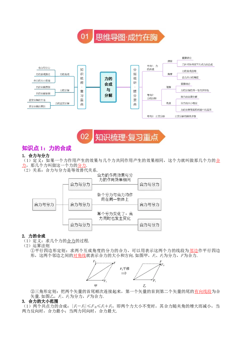 《专题06力的合成与分解（教师版）_04-物理-高考总复习_一轮复习_2026年-物理高考一轮复习_142026年高考物理一轮复习讲与练（知识点+考向）》第2页预览