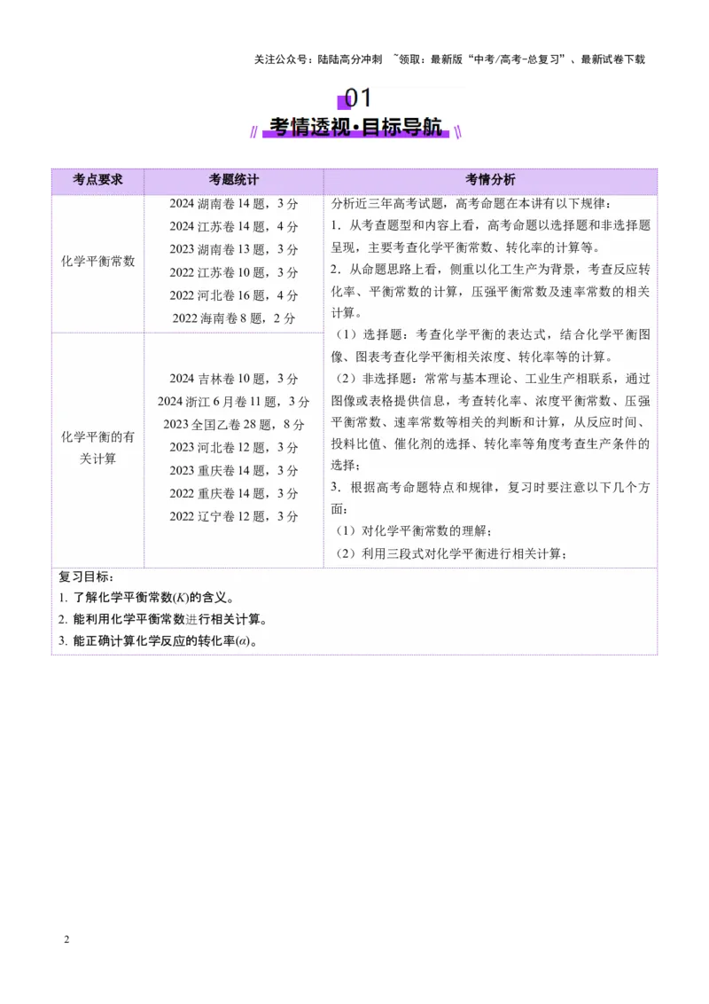 《第03讲化学平衡常数及其相关计算（讲义）（教师版）_05-化学-高考总复习_一轮复习_2025年_2025年高考化学一轮复习讲义+练习+课件（新教材新高考）_第七章化学反应速率与化学平衡》第2页预览