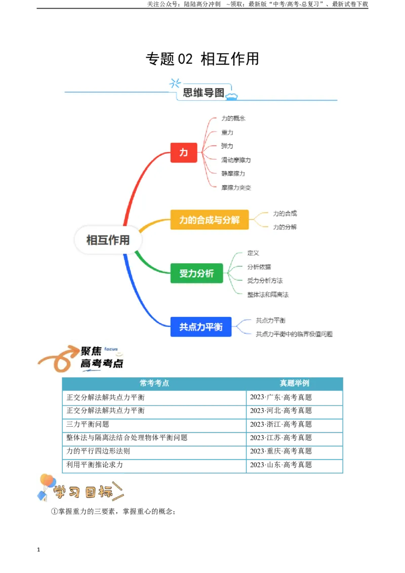 《专题02相互作用（学生版）_04-物理-高考总复习_一轮复习_2025年_2025年高考物理一轮复习知识清单（全国通用）》第1页预览