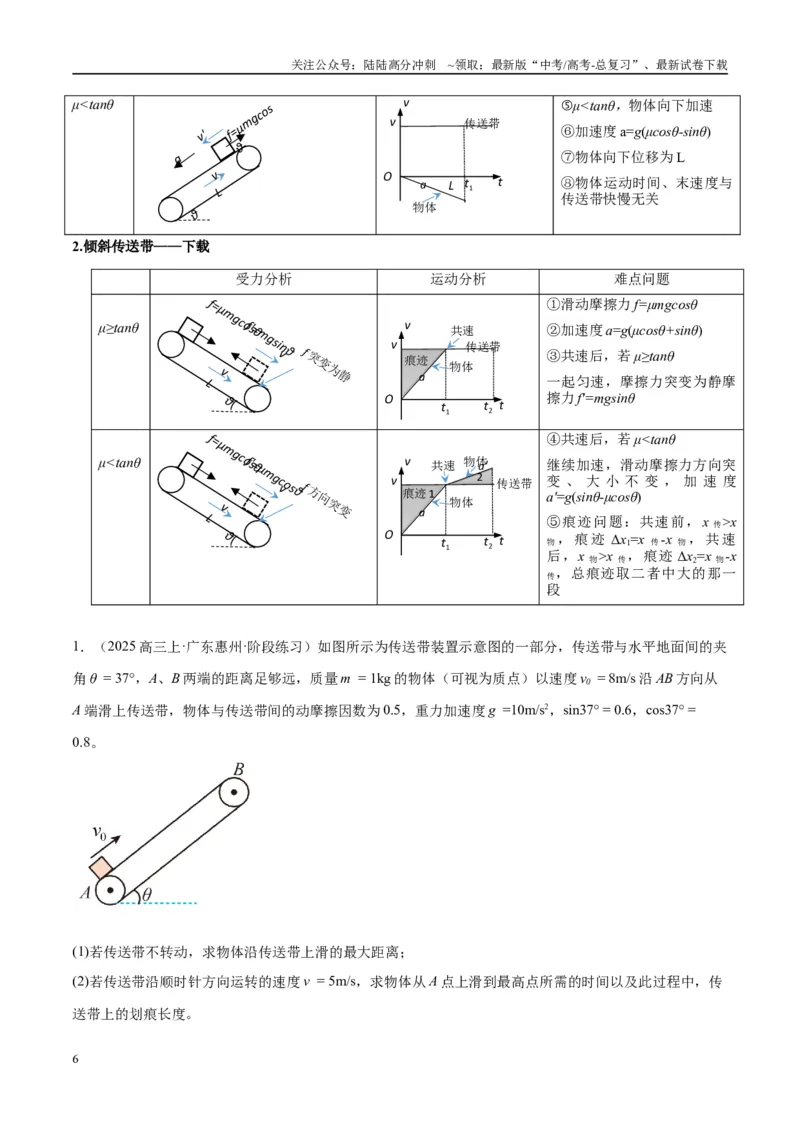 《专题06传送带模型（学生版）_04-物理-高考总复习_专项复习_2025年_2025年高中高考物理模型与方法_资料_10高考物理热点模型与方法归纳（一轮）》第6页预览