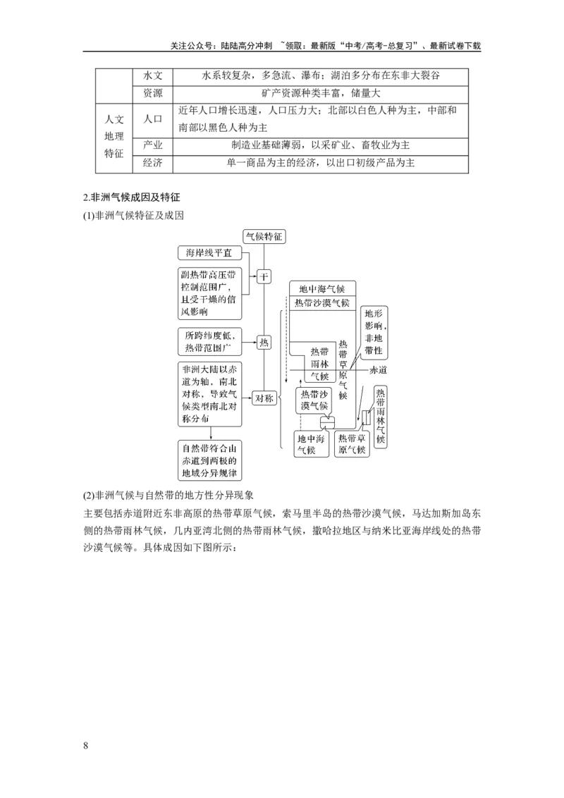 《2024年高考地理一轮复习（新人教版）第5部分　第1章　第1讲　课时79　西亚　非洲_07-地理-高考总复习_一轮复习_2024年_2024高考地理大一轮复习课件讲义新人教版知识总结_教师版》第8页预览
