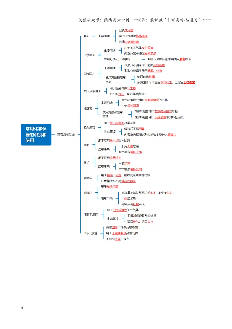 《第01讲化学实验的常用仪器和基本操作（复习讲义）（全国通用）（教师版）_05-化学-高考总复习_一轮复习_2026年-化学高考一轮复习_2026版_第十章化学实验基础与探究》第4页预览