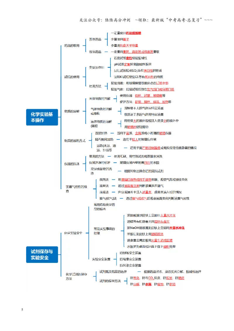 《第01讲化学实验的常用仪器和基本操作（复习讲义）（全国通用）（教师版）_05-化学-高考总复习_一轮复习_2026年-化学高考一轮复习_2026版_第十章化学实验基础与探究》第5页预览