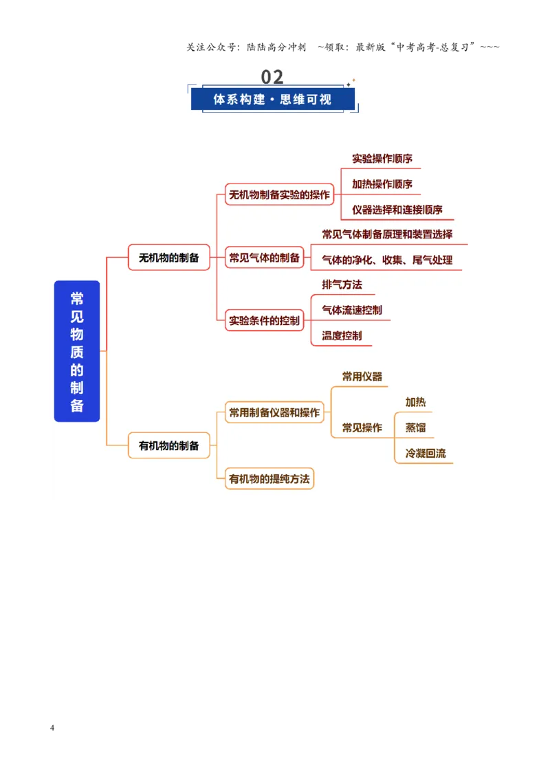 《第03讲常见物质的制备（复习讲义）（四川专用）（学生版）_05-化学-高考总复习_一轮复习_2026年-化学高考一轮复习_2026年高考化学一轮课件+讲义+练习（四川专用）-G335》第4页预览