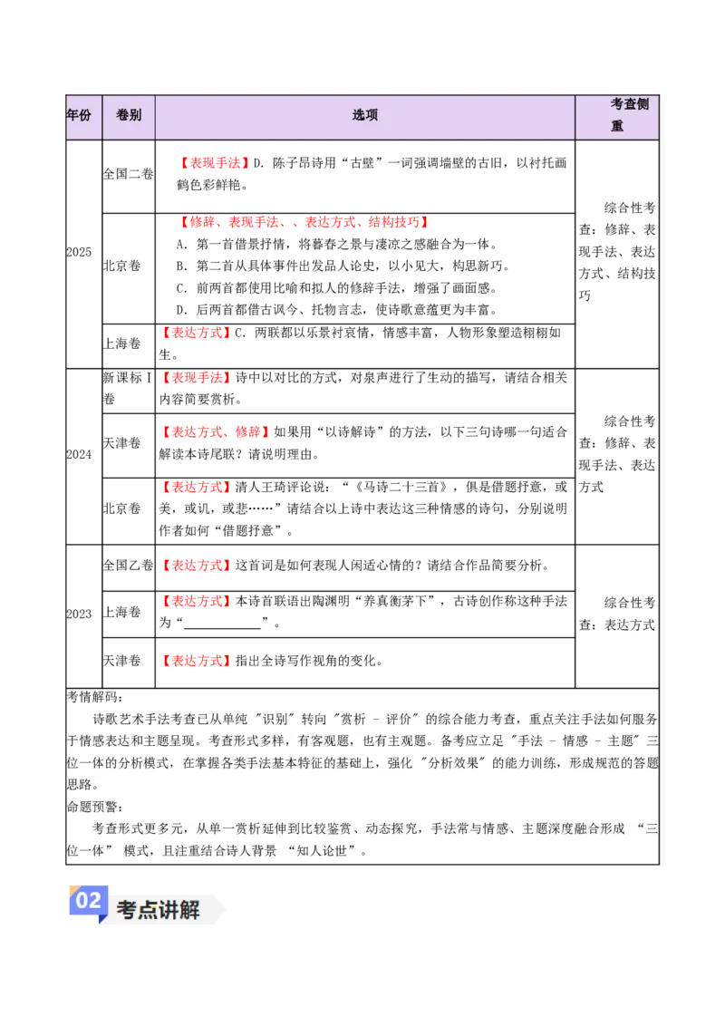 《专题03诗歌艺术手法（讲义）（全国通用）（教师版）(1)_二轮复习_2026年-语文二轮复习_12026年高考语文二轮复习古诗文阅读（全国通用）》第2页预览