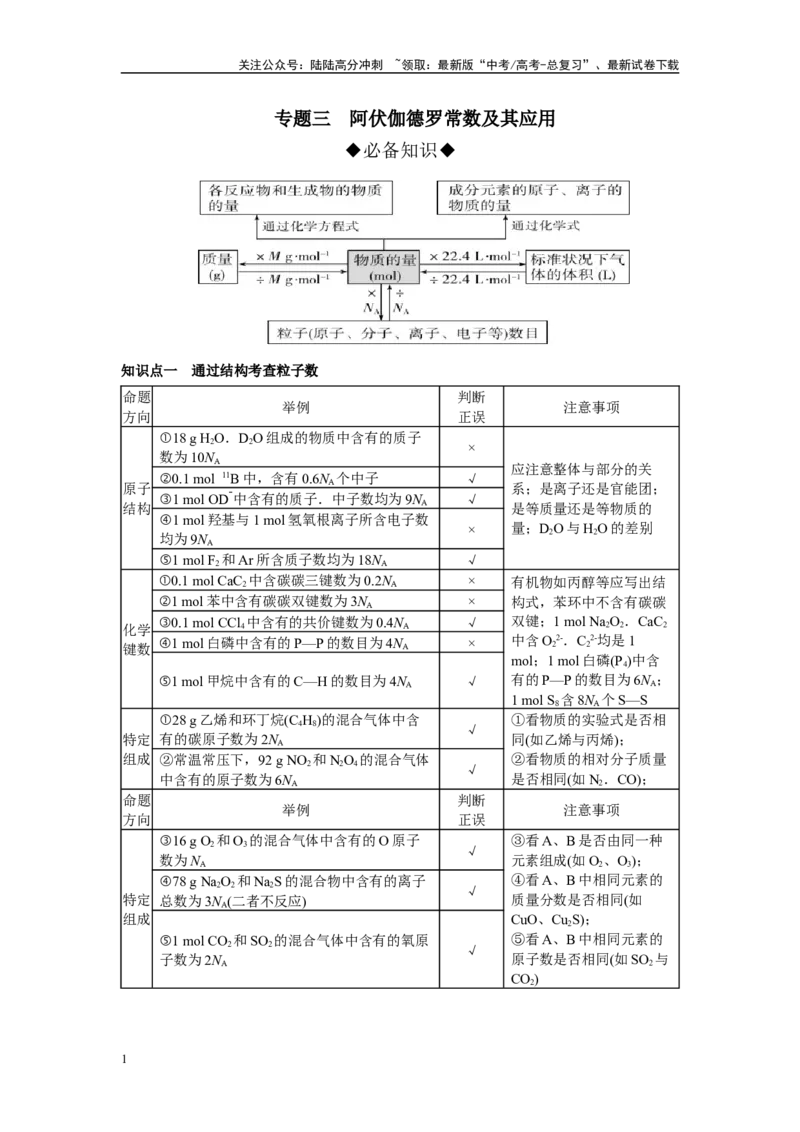 《第03讲专题三阿伏伽德罗常数及其应用（附高考真题）-（新教材新高考）_05-化学-高考总复习_二轮复习_2024年_2024年高考化学二轮复习讲义高考真题新教材新高考_资料》第1页预览