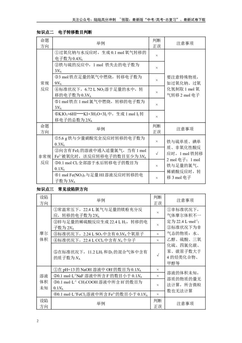 《第03讲专题三阿伏伽德罗常数及其应用（附高考真题）-（新教材新高考）_05-化学-高考总复习_二轮复习_2024年_2024年高考化学二轮复习讲义高考真题新教材新高考_资料》第2页预览