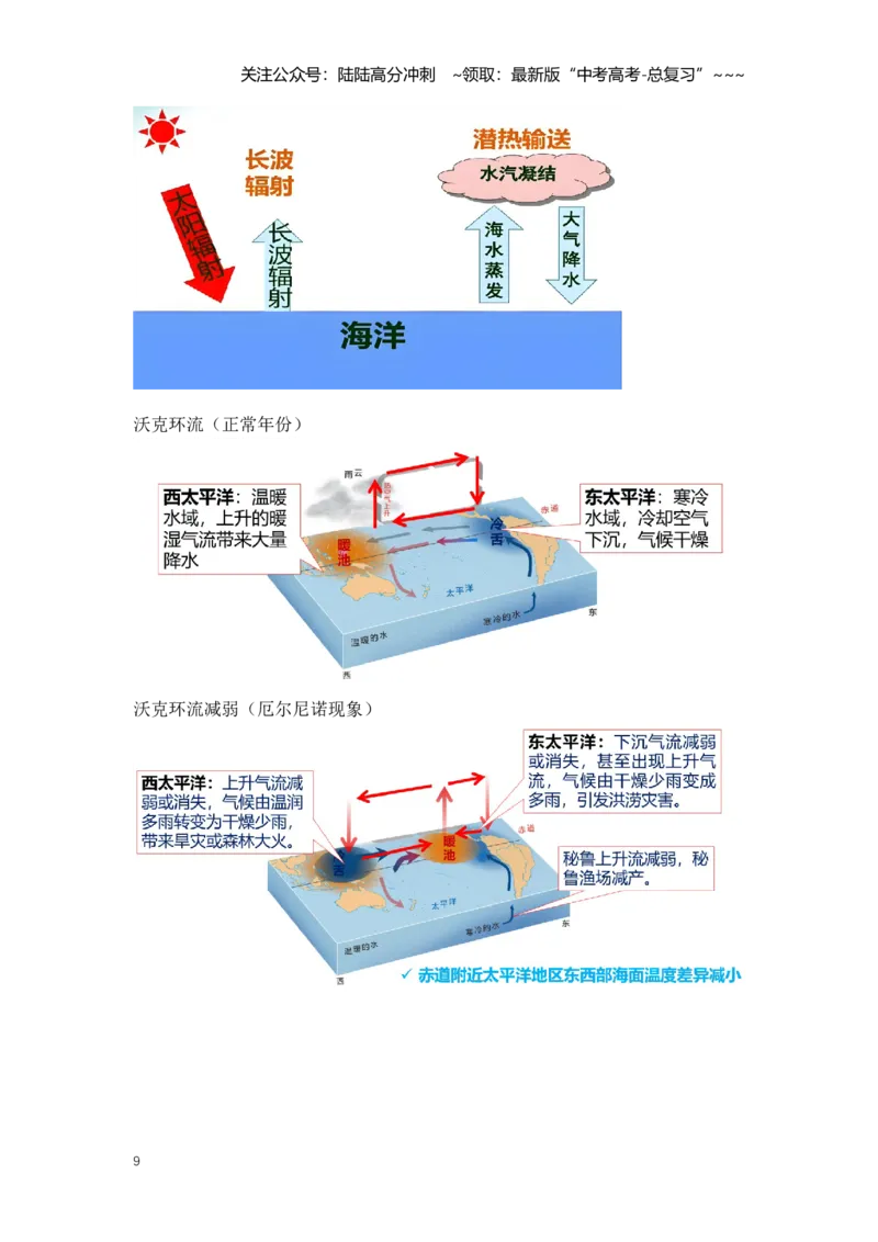 《16.高考地理一轮专题复习——海水运动与海—气相互作用_07-地理-高考总复习_一轮复习_2026年-地理高考一轮复习_2026年高考地理一轮专题复习专项训练-G351_资料》第9页预览