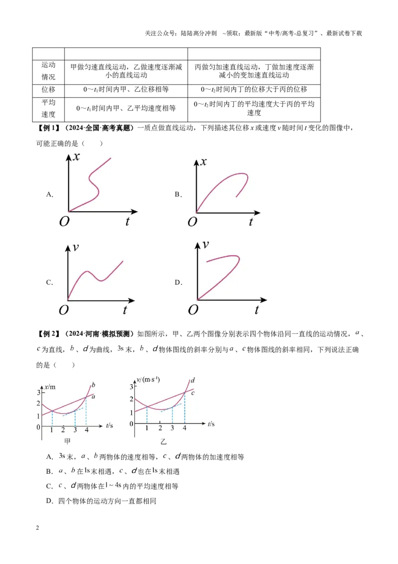 《专题02运动学图像、多过程运动模型及追击相遇（学生版）_04-物理-高考总复习_专项复习_2025年_2025年高中高考物理模型与方法_资料_7高考热点题型归类（一轮）》第2页预览
