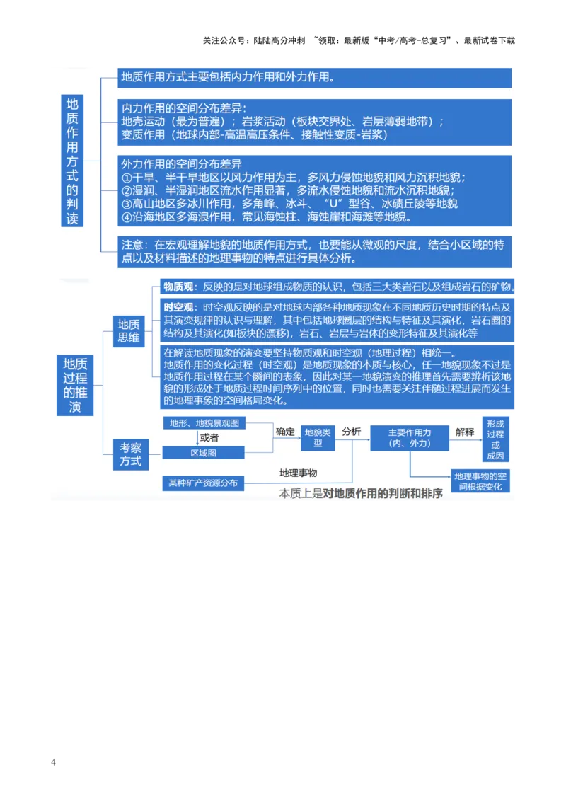 《专题05微专题地貌演化过程、冰川地貌、沙丘（讲义）（解析版）_07-地理-高考总复习_二轮复习_2024年_2024年高考地理二轮复习讲练测（新教材新高考）_配套讲义》第5页预览