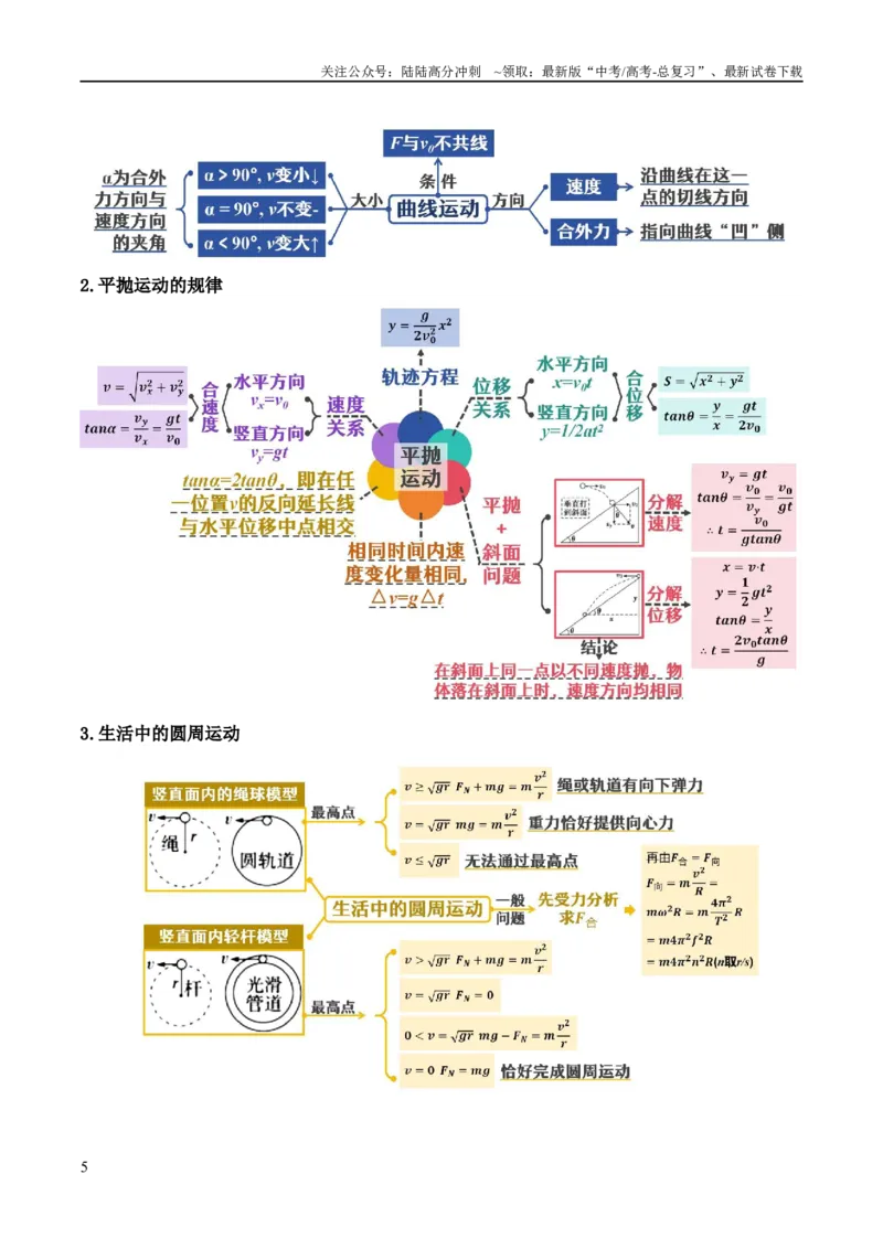 《专题04曲线运动（讲义）（解析版）_04-物理-高考总复习_二轮复习_2024年_2024年高考物理二轮复习高频考点追踪与预测（新高考专用）_讲义_教师版（含答案解析）》第5页预览