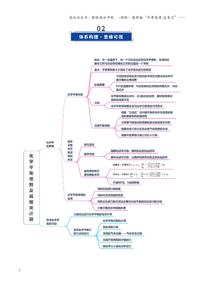 《第03讲化学平衡常数及其相关计算（复习讲义）（湖南专用）（教师版）_05-化学-高考总复习_一轮复习_2026年-化学高考一轮复习_2026年高考化学一轮课件+讲义+练习（湖南专用）-G331》第3页预览
