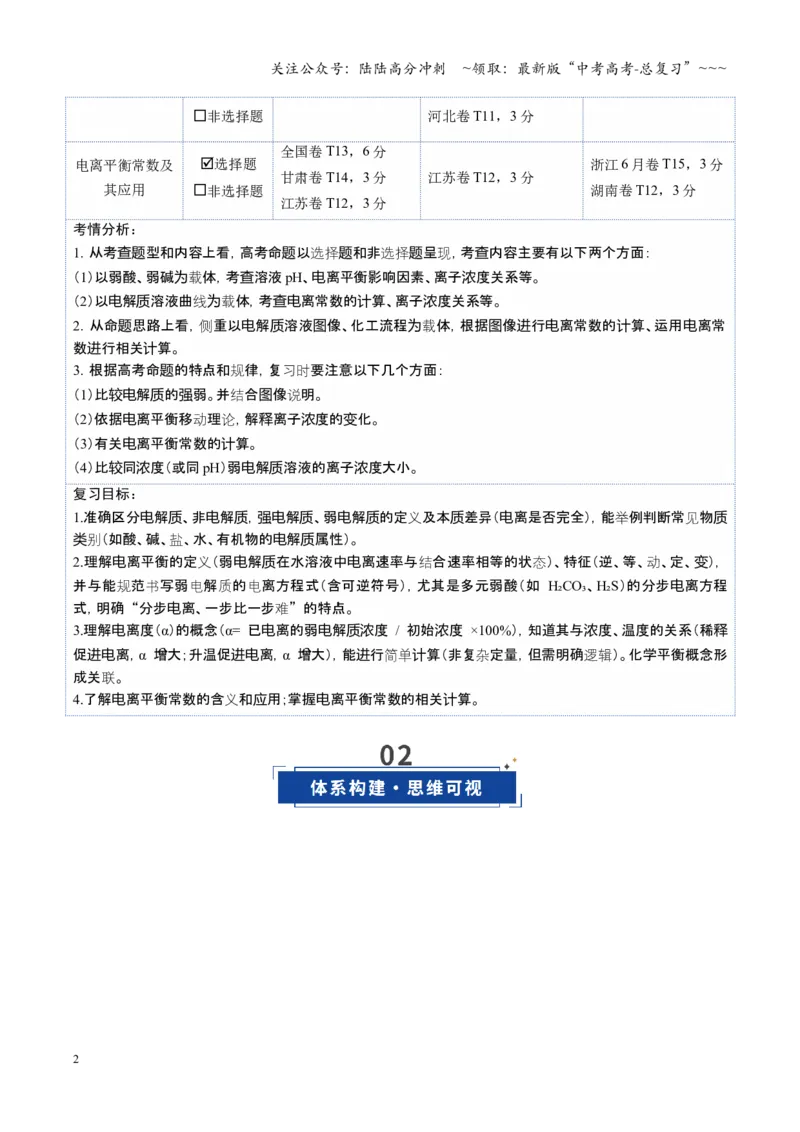 《第01讲电离平衡（复习讲义）（全国通用）（原卷版）_05-化学-高考总复习_一轮复习_2026年-化学高考一轮复习_2026年高考化学一轮复习讲义+练习+课件（新教材新高考）-G55_2026版》第2页预览