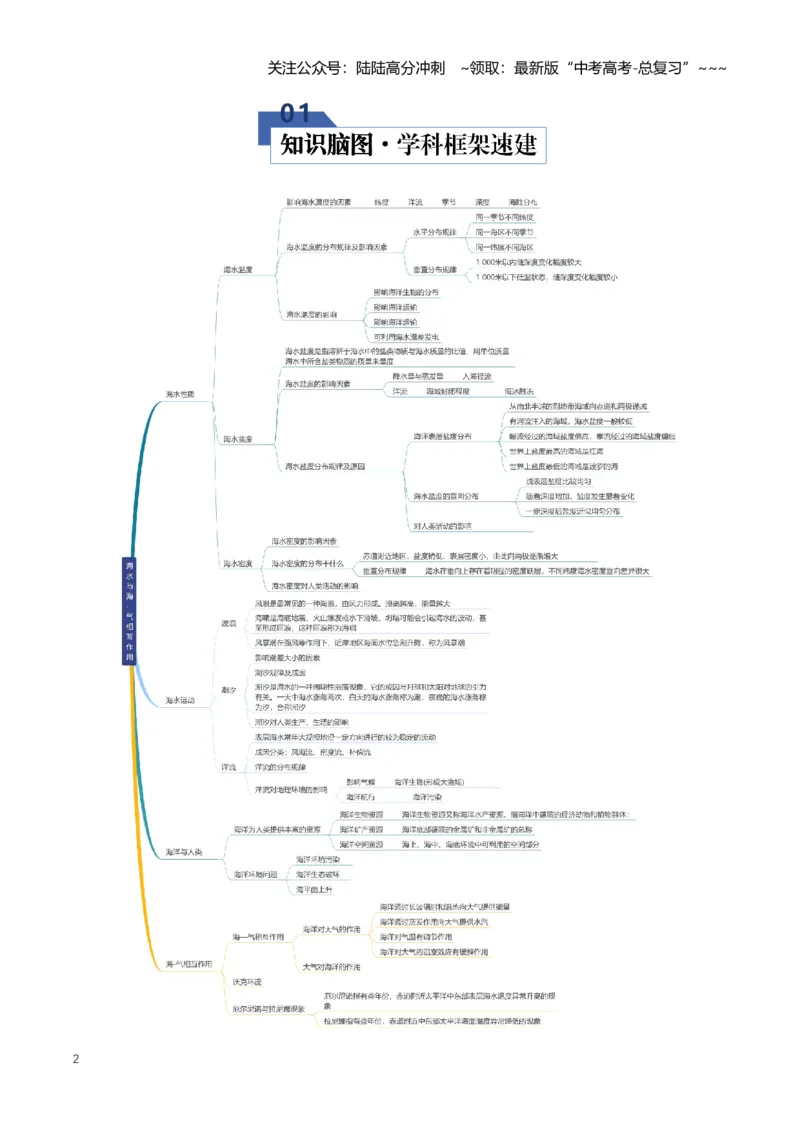 《专题04地球上的水（二）（知识清单）（全国通用）（学生版）_07-地理-高考总复习_一轮复习_2026年-地理高考一轮复习_2026年高考地理一轮复习知识清单（全国通用）-G56_2026版》第2页预览