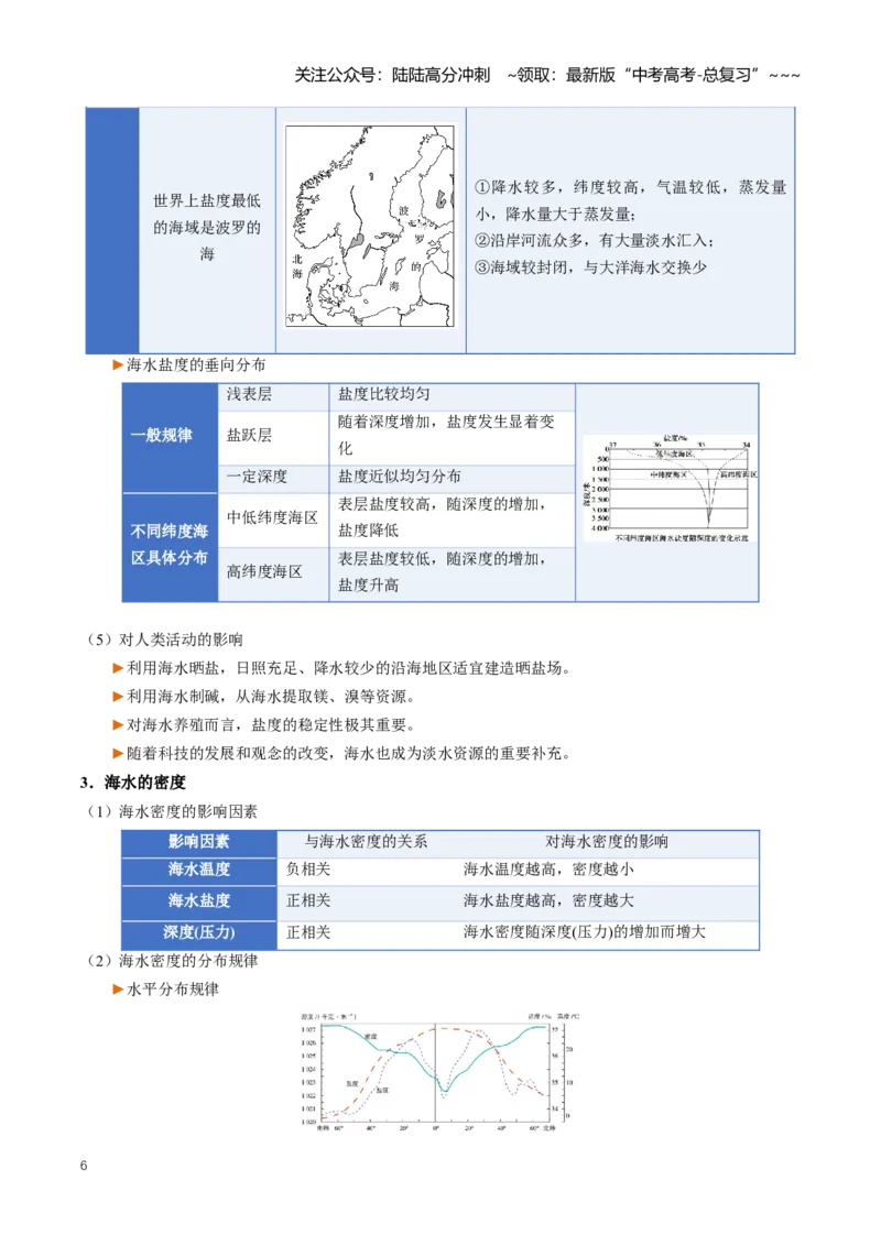 《专题04地球上的水（二）（知识清单）（全国通用）（学生版）_07-地理-高考总复习_一轮复习_2026年-地理高考一轮复习_2026年高考地理一轮复习知识清单（全国通用）-G56_2026版》第6页预览